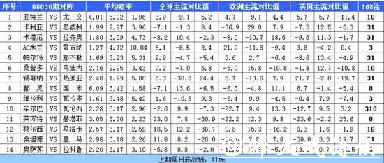 世界杯买球平台赔率分析技巧